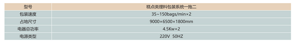 一拖二下沉式理料包裝系統